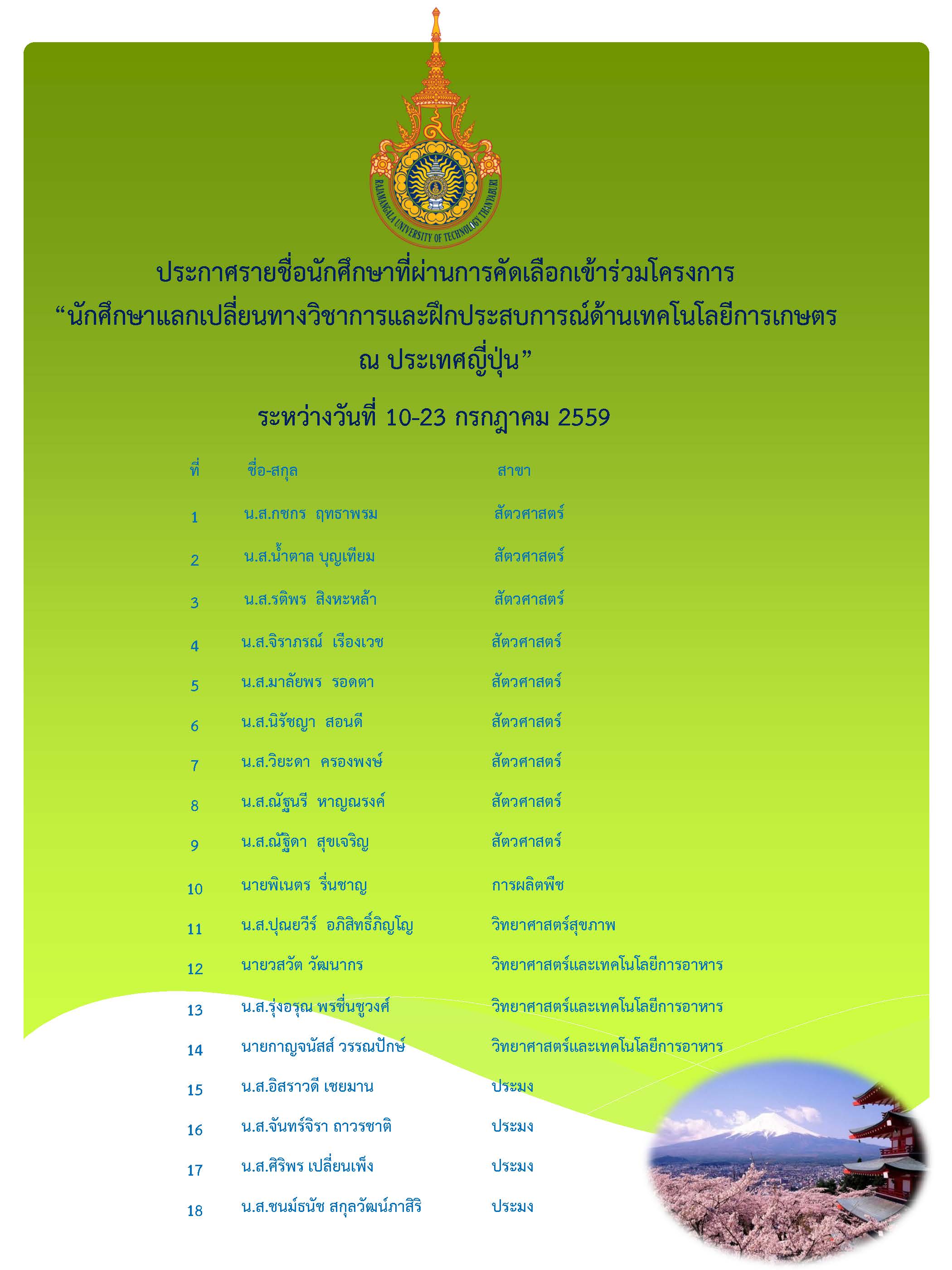 ประกาศผลการคัดเลือกไปฝึกประสบการณ์ ณ ญี่ปุ่น