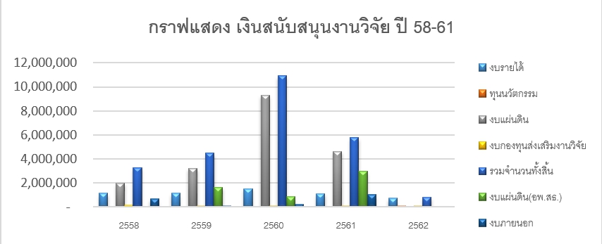 ภาพประกอบเว็บไซต์