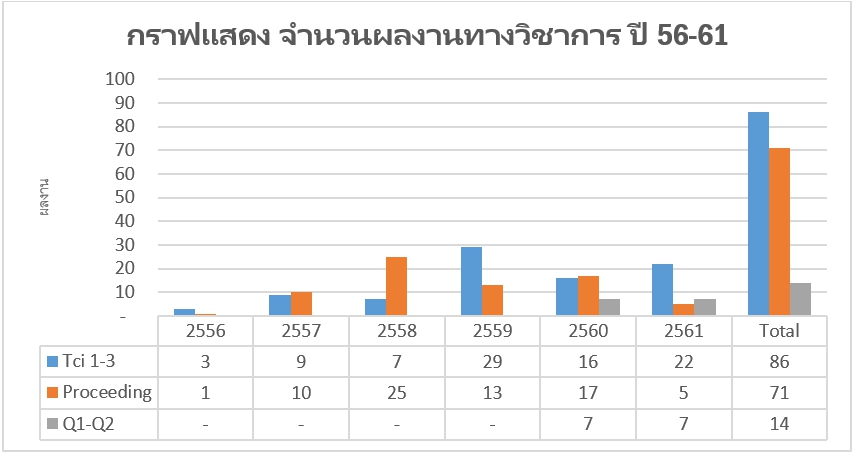 ภาพประกอบเว็บไซต์