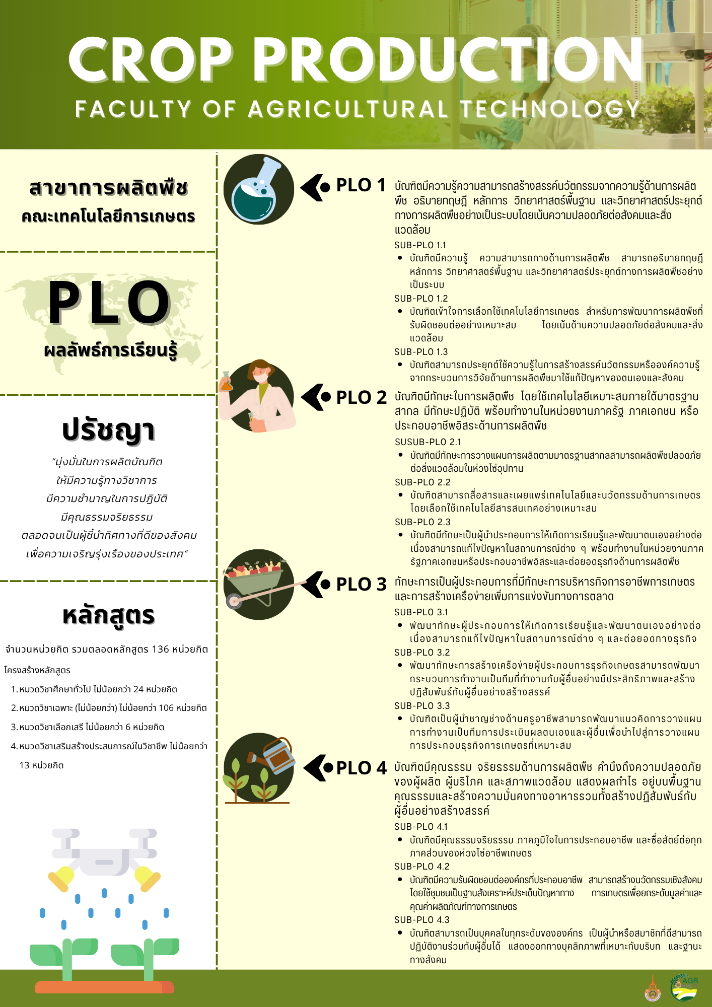 PLO สาขาการผลิตพืช (Crop Production)