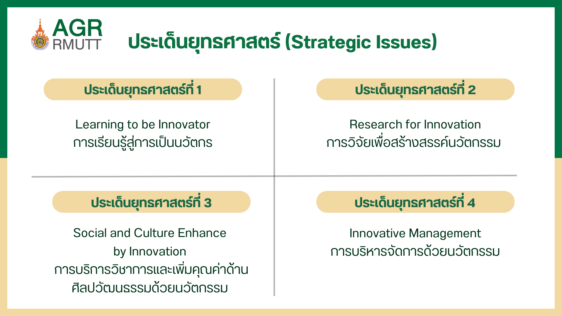 ประเด็นยุทธศาสตร์คณะเทคโนโลยีการเกษตร