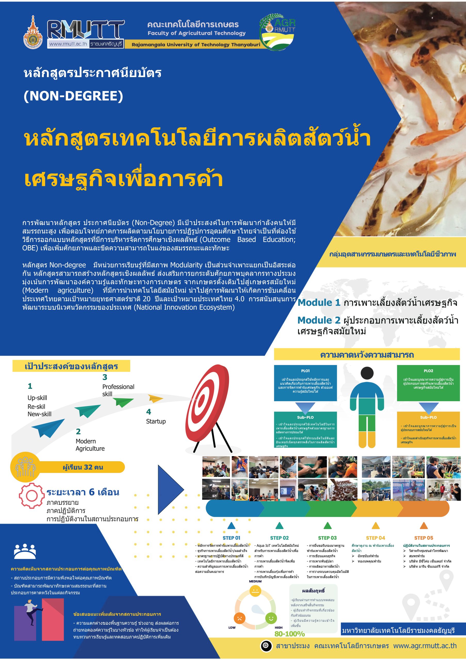 บัณฑิตพันธุ์ใหม่ คณะเทคโนโลยีการเกษตร มทร.ธัญบุรี