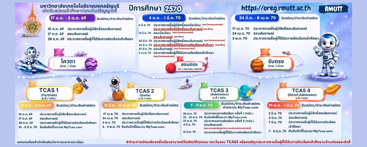 ปฏิทินการรับสมัครนักศึกษา มหาวิทยาลัยเทคโนโลยีราชมงคลธัญบุรี 2570